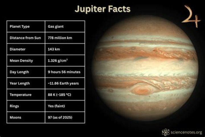 What are 5 facts about Jupiter?