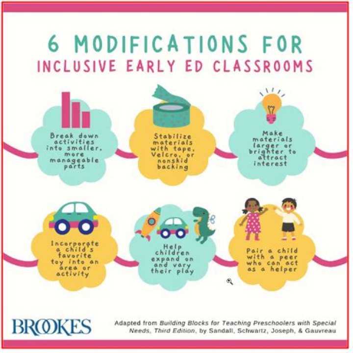 What are modifications for students with disabilities