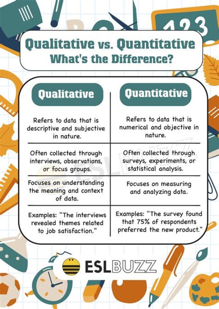 What are quantitative and qualitative observations?