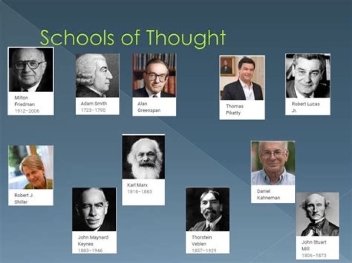 What are the 5 major schools of thought in philosophy?