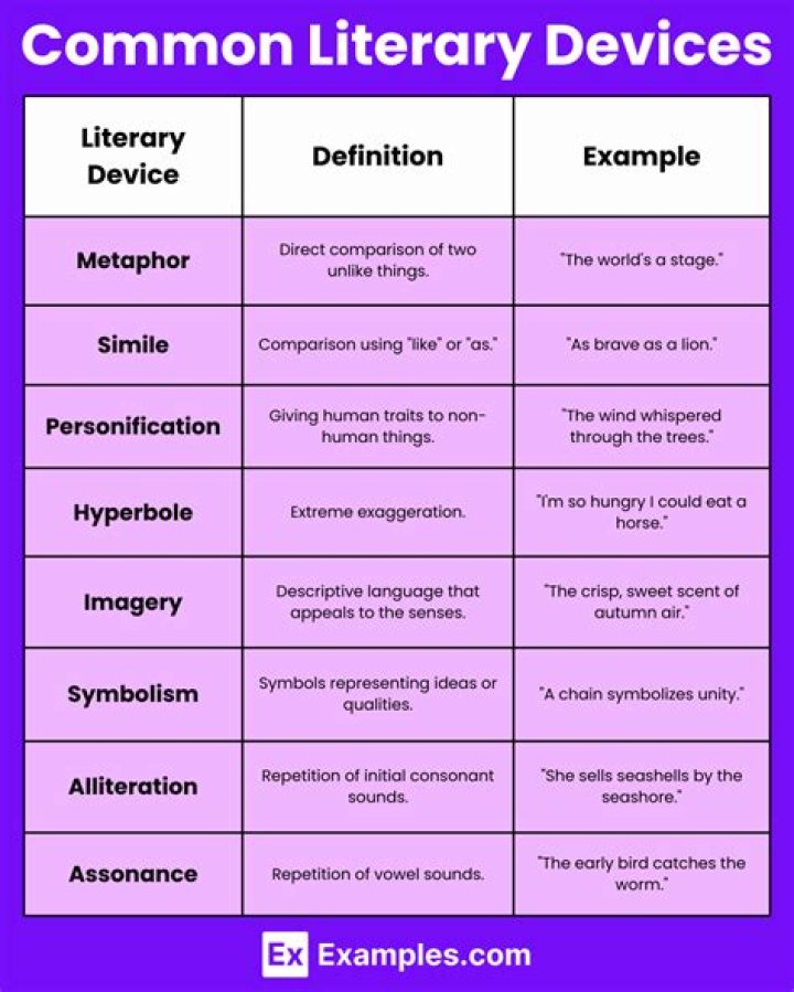 What are the 7 literary periods in order?