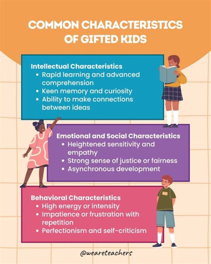 What are the characteristics of gifted and talented students?