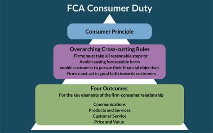 What are the FCA 3 objectives?
