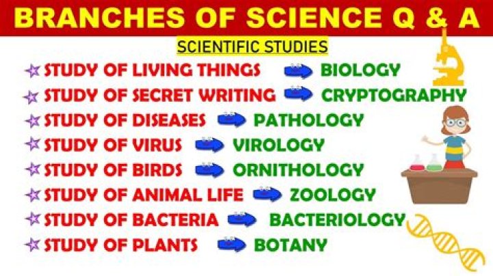 What are the fields of study in science