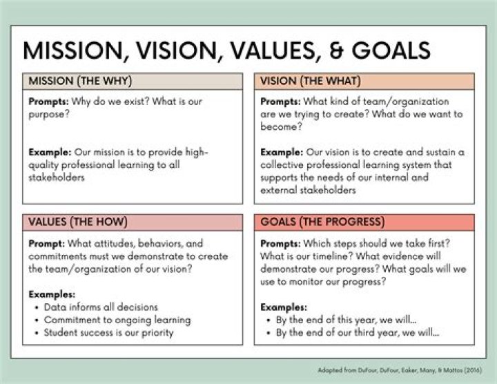 What are the goals of epidemiology?