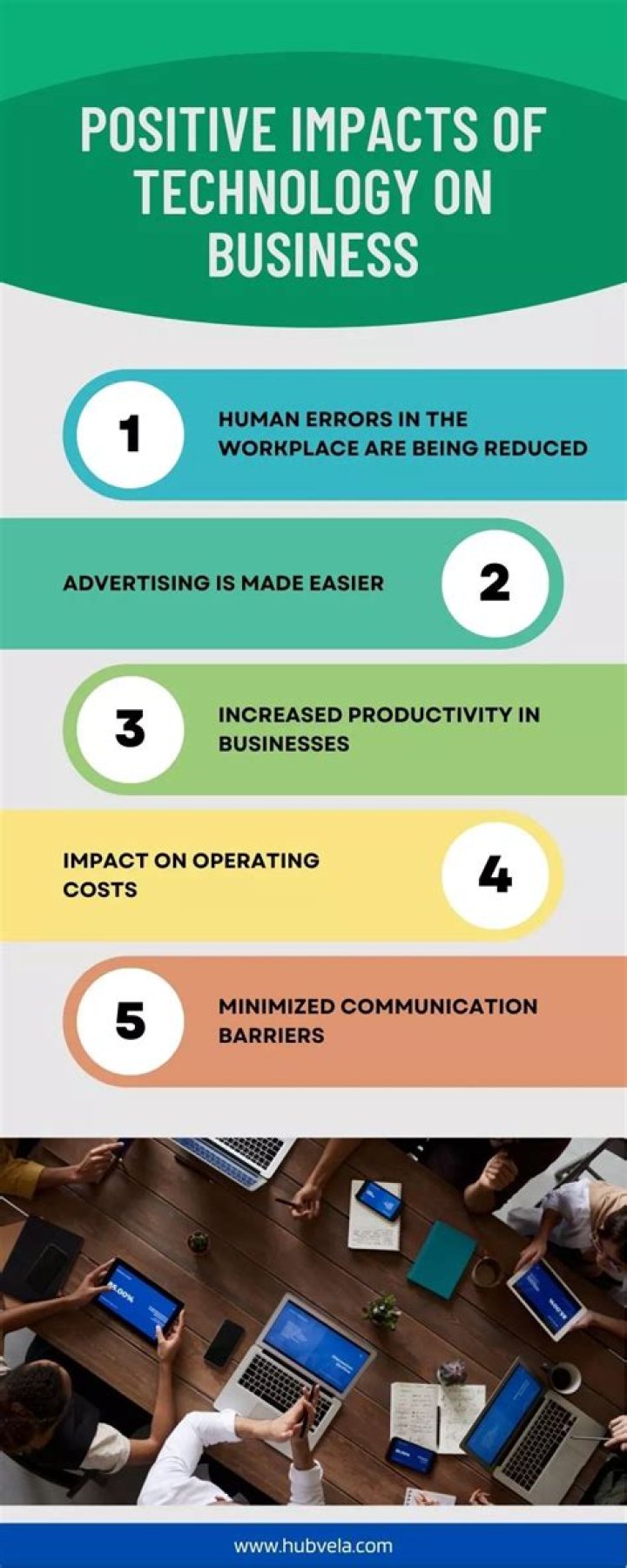 What are the impacts of information technology to business?