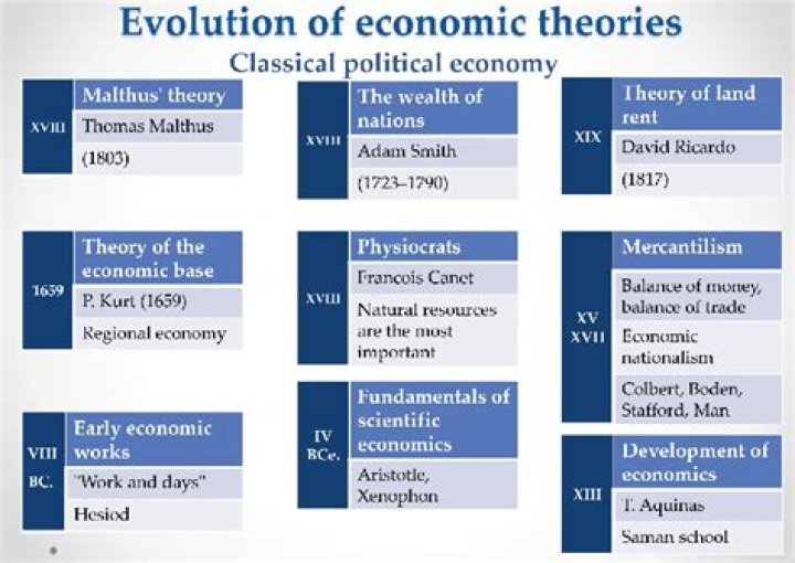 What are the main differences between Keynesian and classical economic theories?