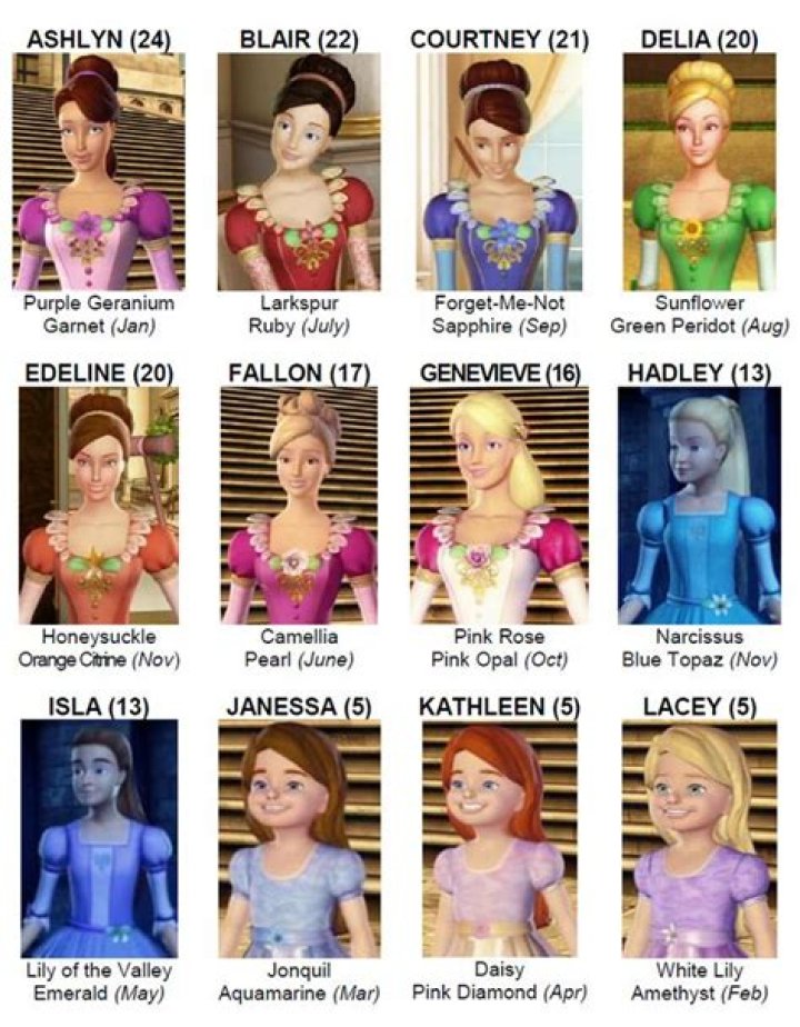 What are the names of the 12 Dancing Princesses in order?