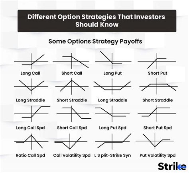 What are the two most common distribution strategies