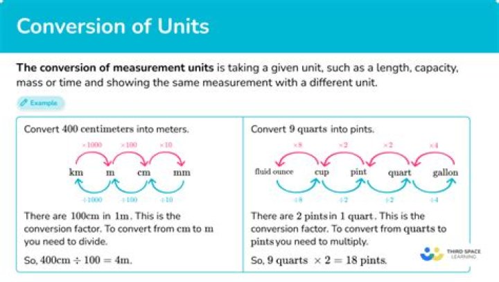 What are the units for CD4 count?