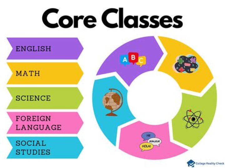 What classes do you need to take for a communications major