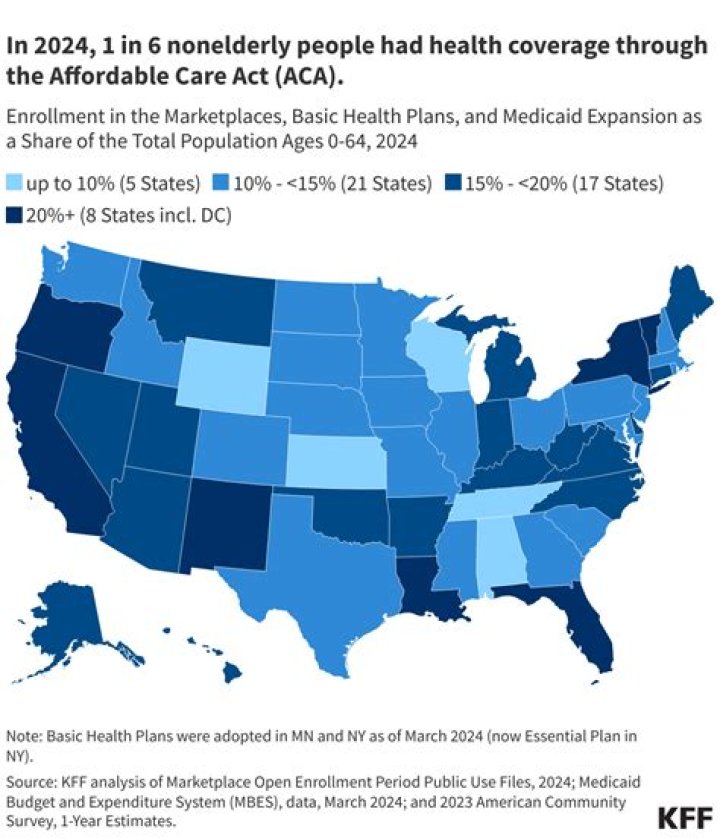 What did the Affordable Care Act of 2010 do?