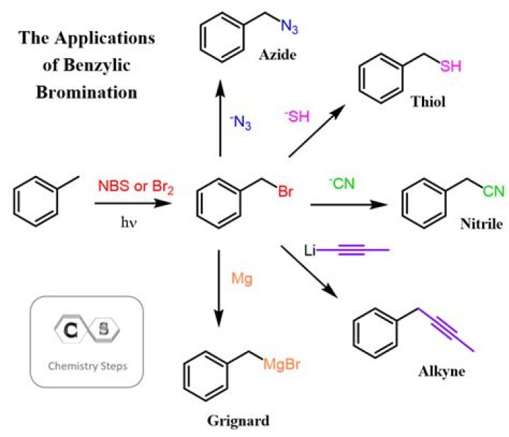 What does benzyl bromide smell like