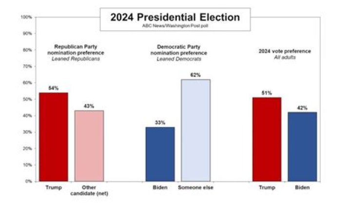 What elections were in 2016?
