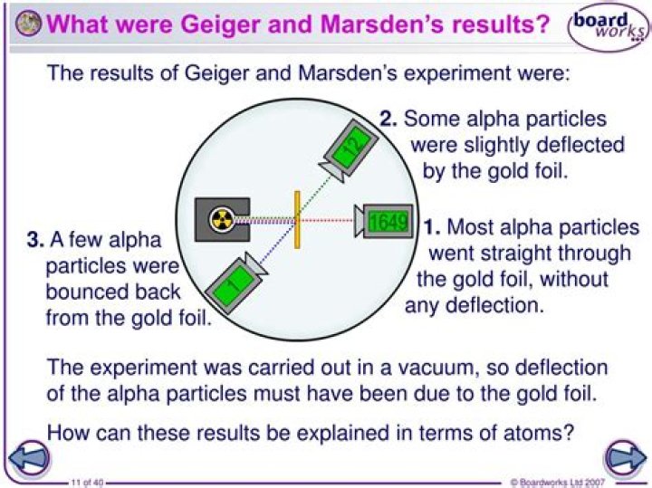 What experiment did Geiger and Marsden do?