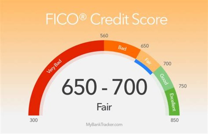 What is a 650 FICO score considered?