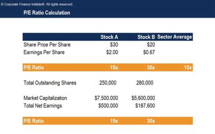 What is a good PE ratio for stocks?