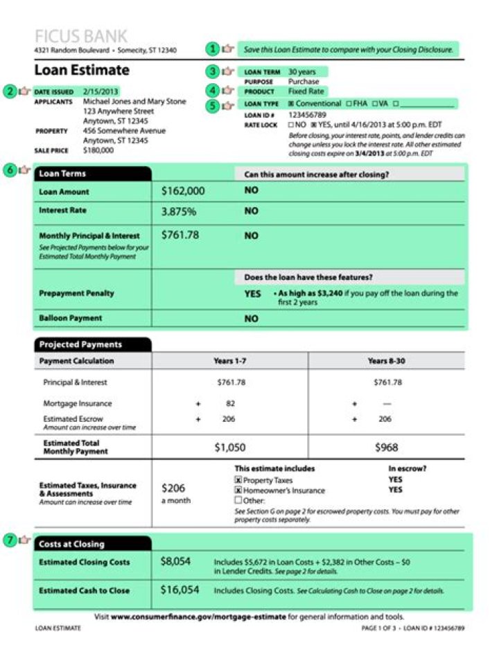 What is a mortgage loan estimate