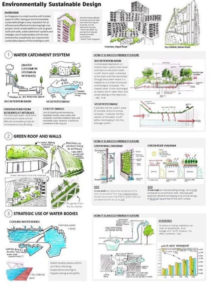 What is a sustainable site