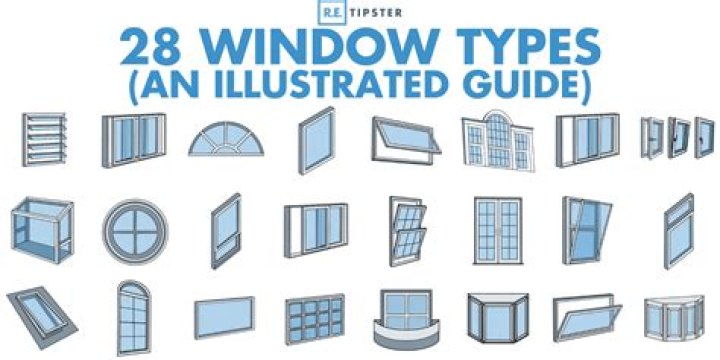 What is a tilted window called?
