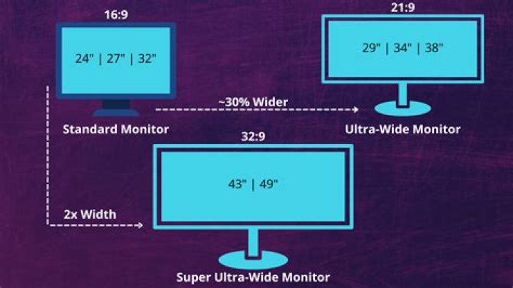 What is a TV monitor versus a TV?