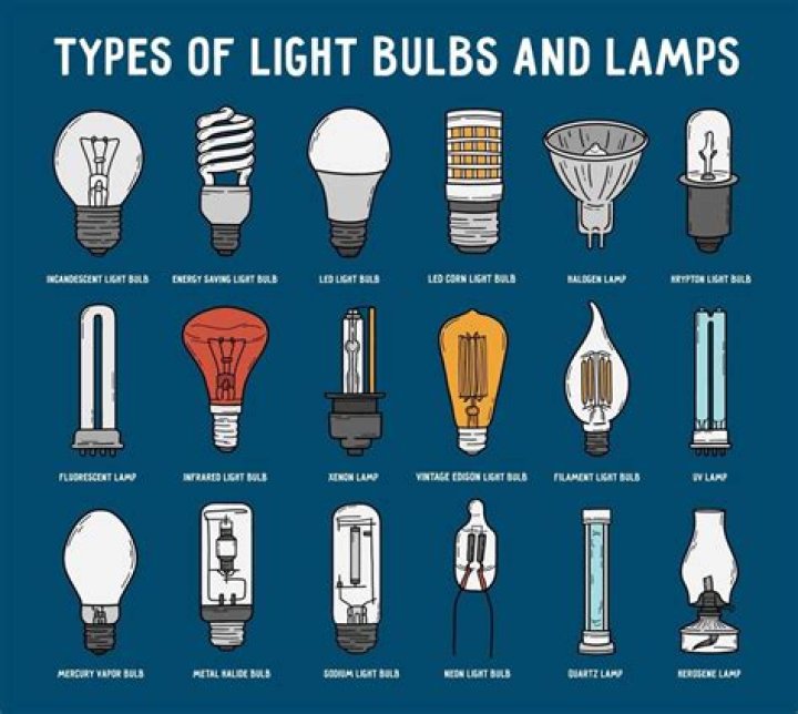 What is a type PL bulb?