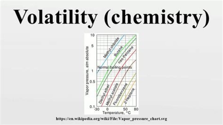 What is a volatile attribute?