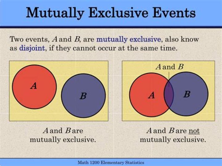 What is an event made of two or more simple events