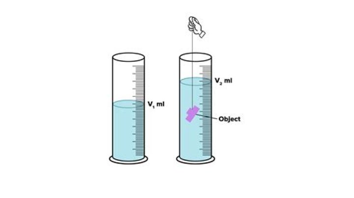 What is an irregular object?
