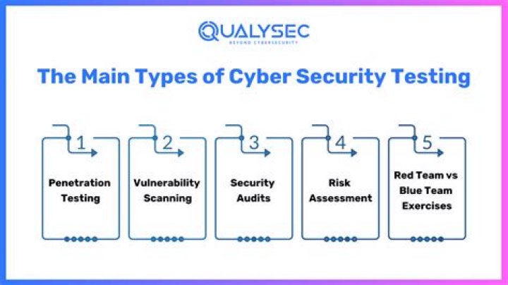 What is an over the counter security