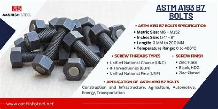 What is ASTM D5276?