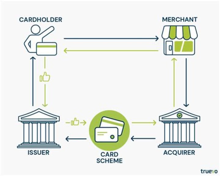 What is C Card Scheme?