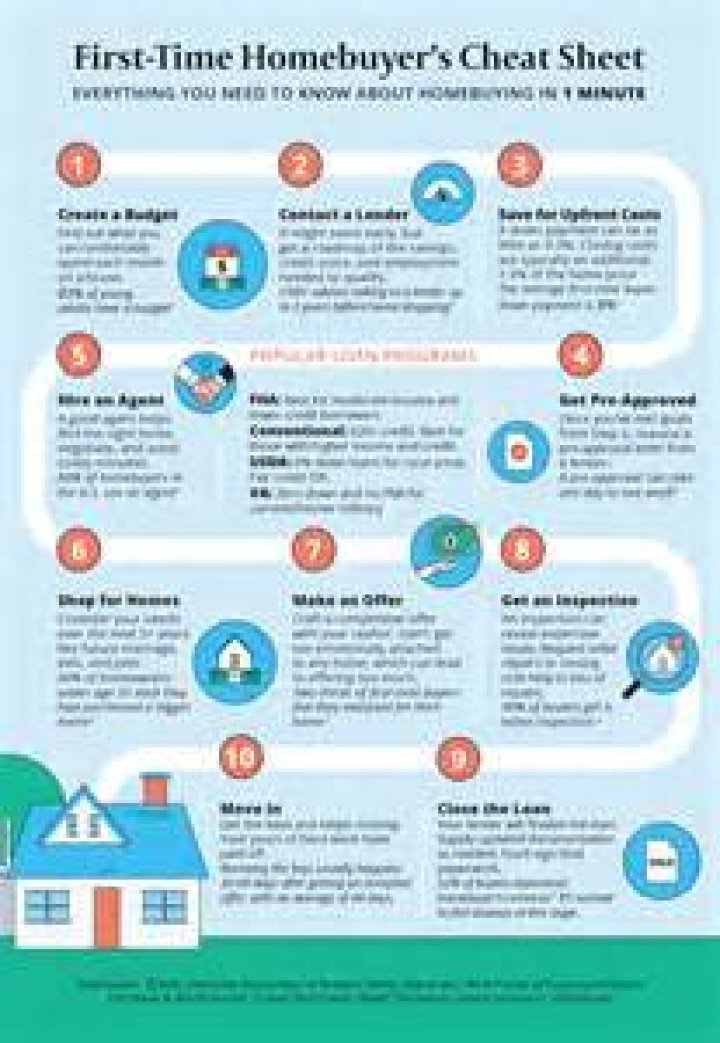 What is considered a first time home buyer for FHA