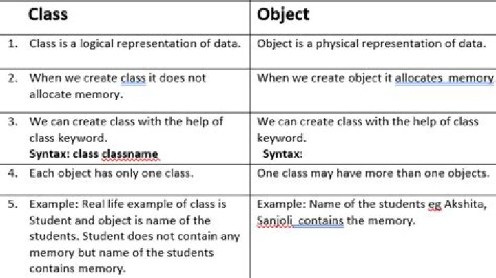 What is difference between class and object with example