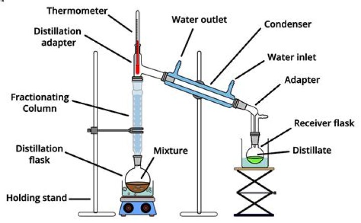 What is distilling flask in laboratory apparatus?