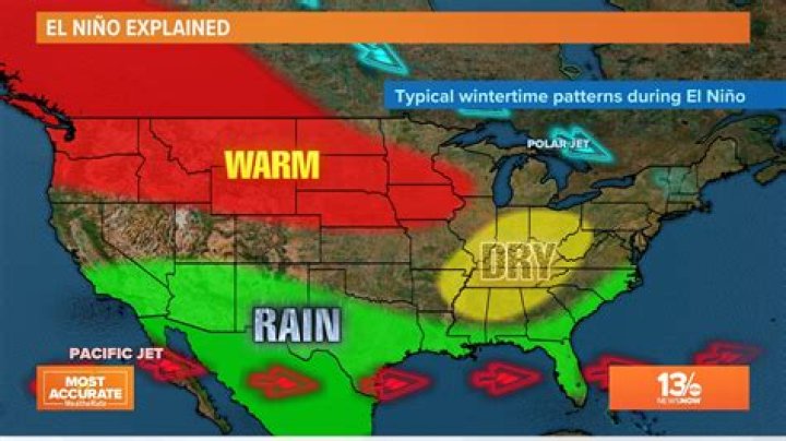 What is El Nino year mean?
