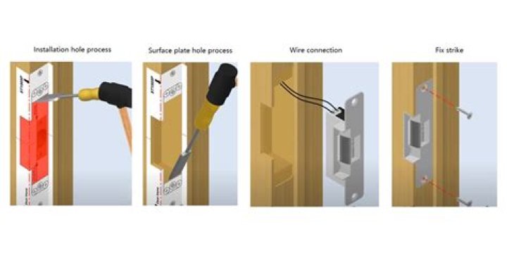 What is electric strike release