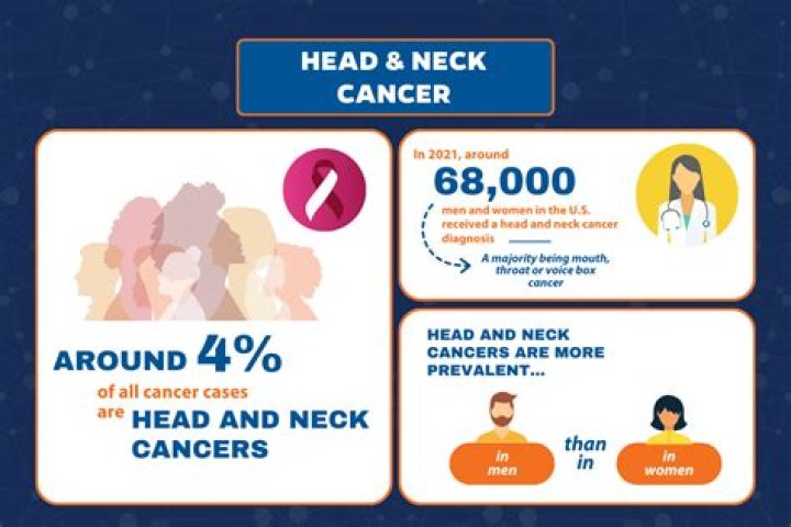 What is extreme regimen head and neck cancer?