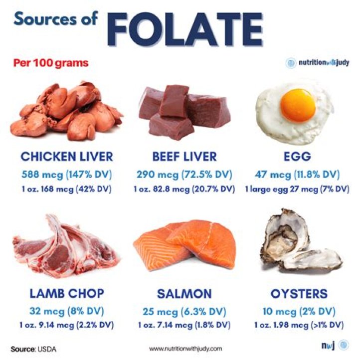 What is Filate