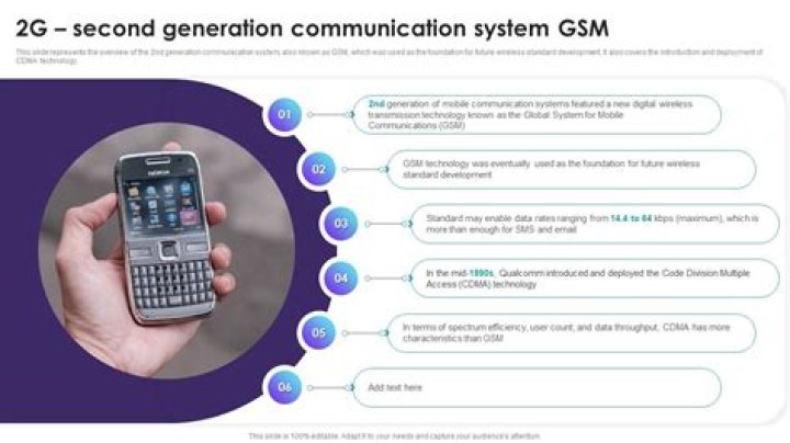What is GSM in Samsung?