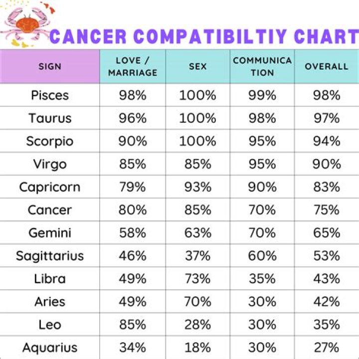 What is high compatibility?