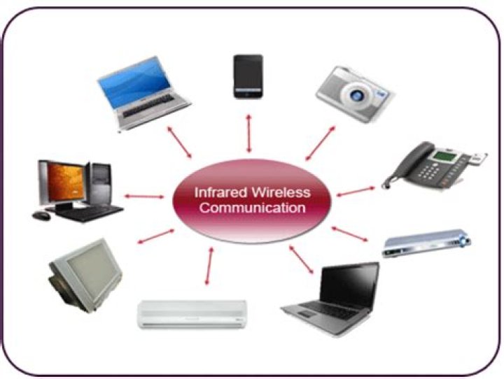 What is IrDA communication?
