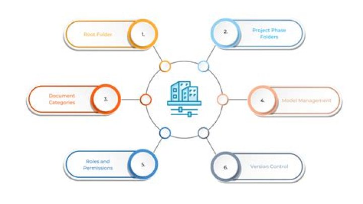What is ISO code in project management?