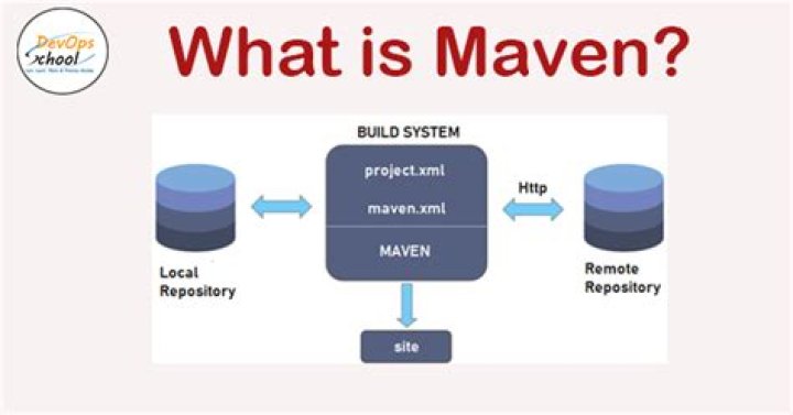 What is Maven site? | ContextResponse.com