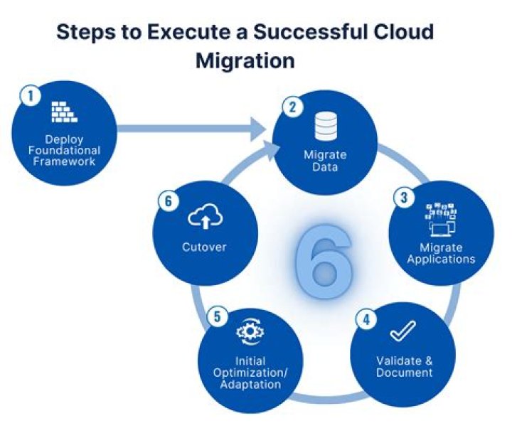 What is migration in operating system?