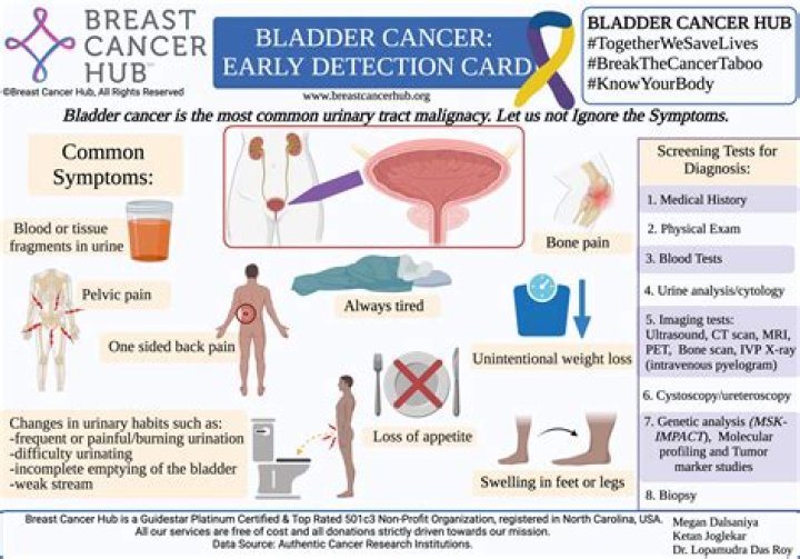 What is MMP used for in cancer?