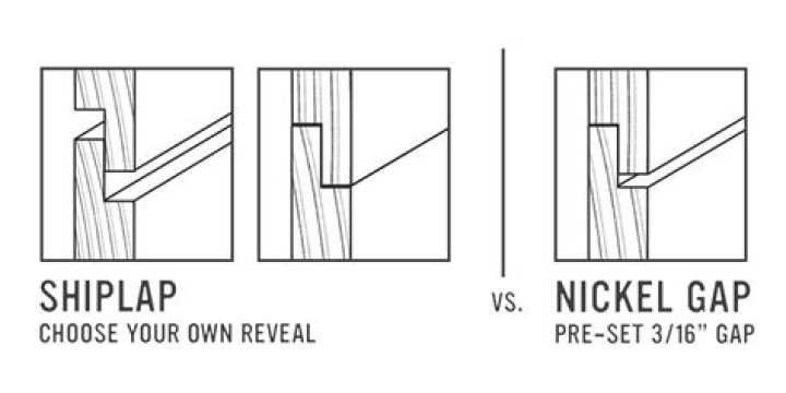 What is nickel gap