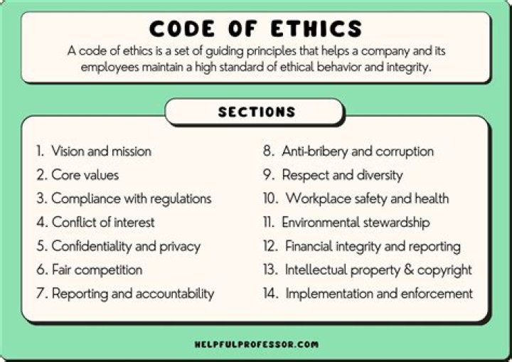 What is provision 1 of the Code of Ethics?