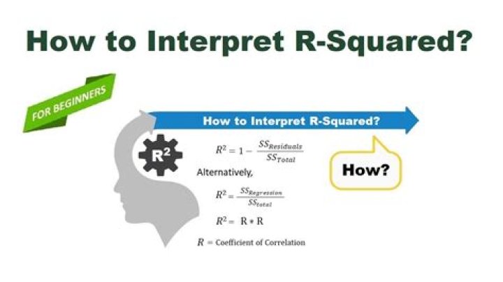 What is r squared in linear regression?