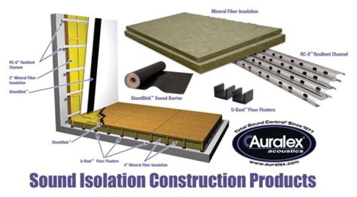 What is the best wall insulation for sound